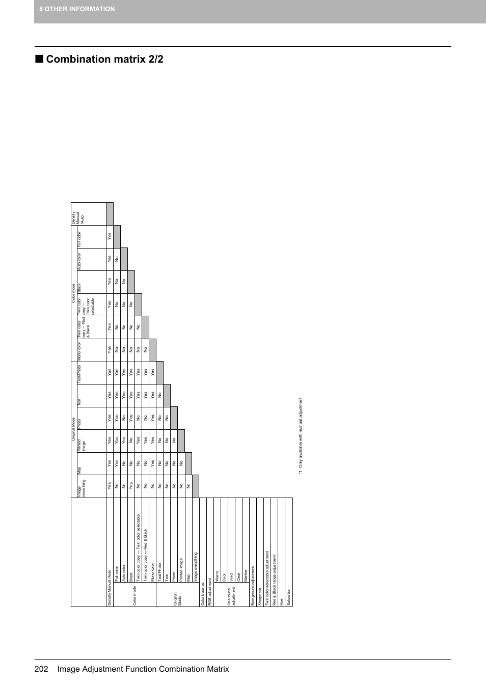 Combination matrix 2/2, 202 image adjustment function combination matrix, 8 other information | Toshiba MULTIFUNCTIONAL DIGITAL COLOR SYSTEMS 6520C User Manual | Page 204 / 210