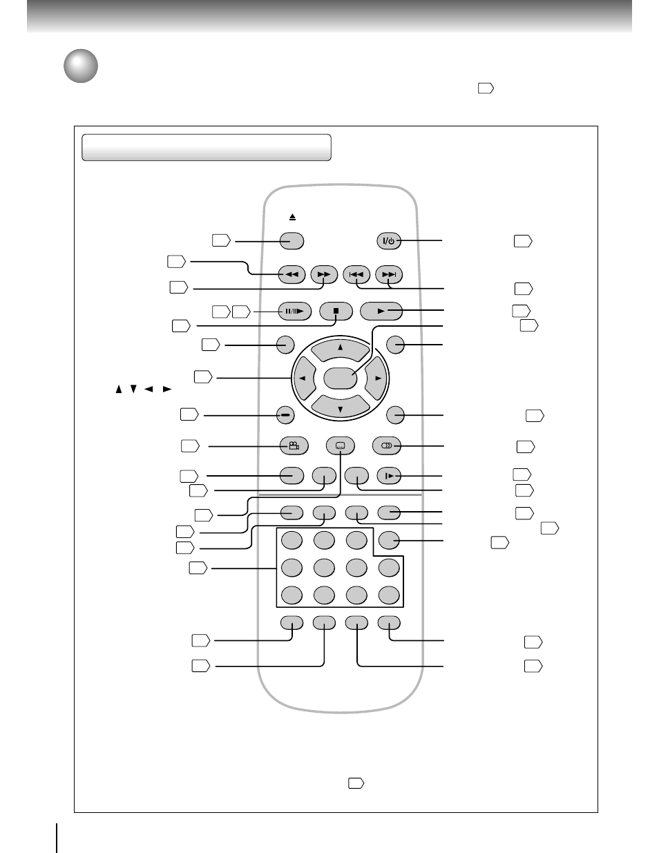 Identification of controls (continued), Remote control | Toshiba SD-2700 User Manual | Page 14 / 51