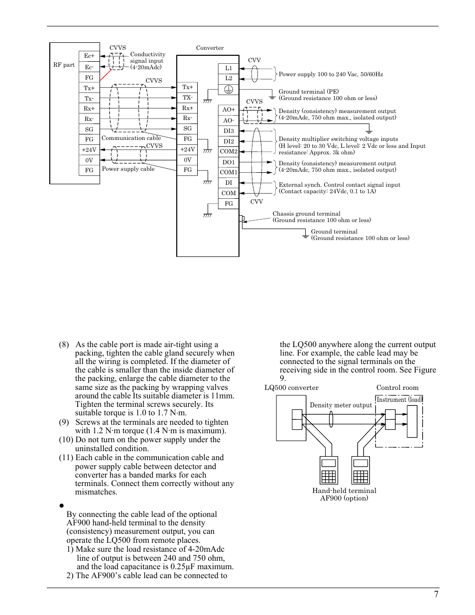 Toshiba Density (Consistency) Meter LQ500 User Manual | Page 7 / 9