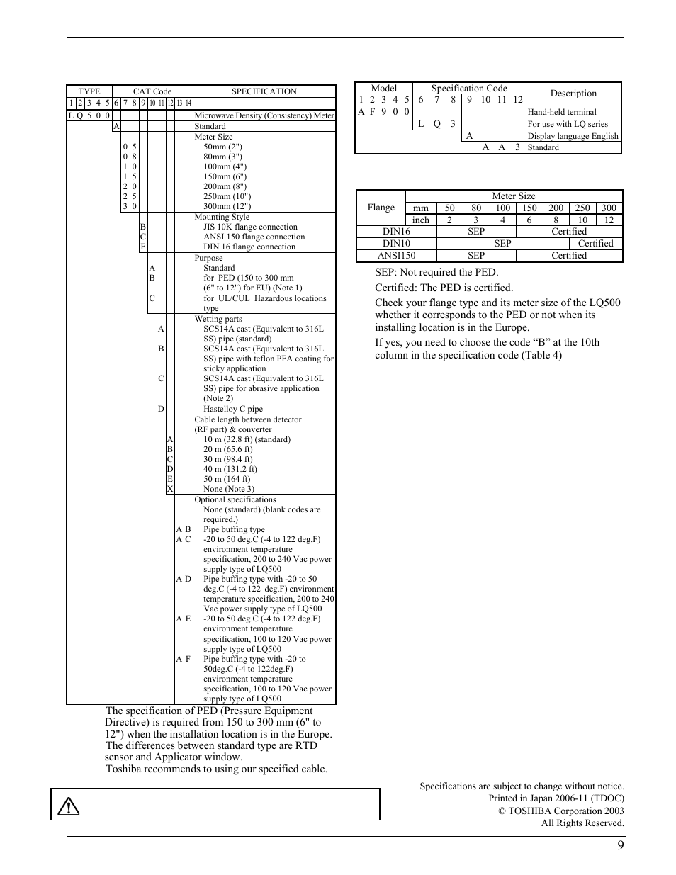 Table 6. ped matrix | Toshiba Density (Consistency) Meter LQ500 User Manual | Page 9 / 9