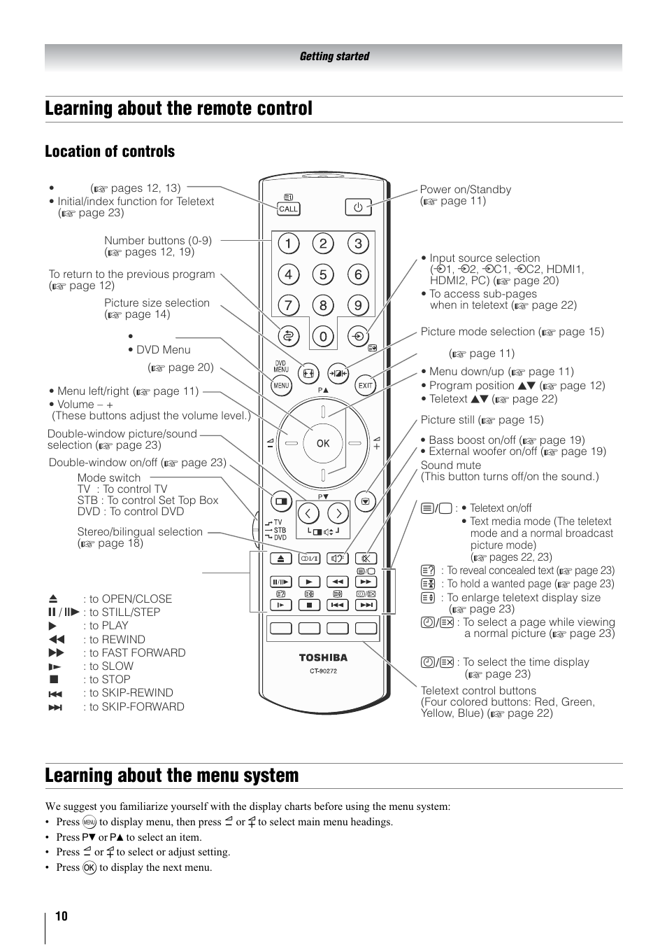 Learning about the remote control, Learning about the menu system, Location of controls | Toshiba 32WL68A User Manual | Page 10 / 32