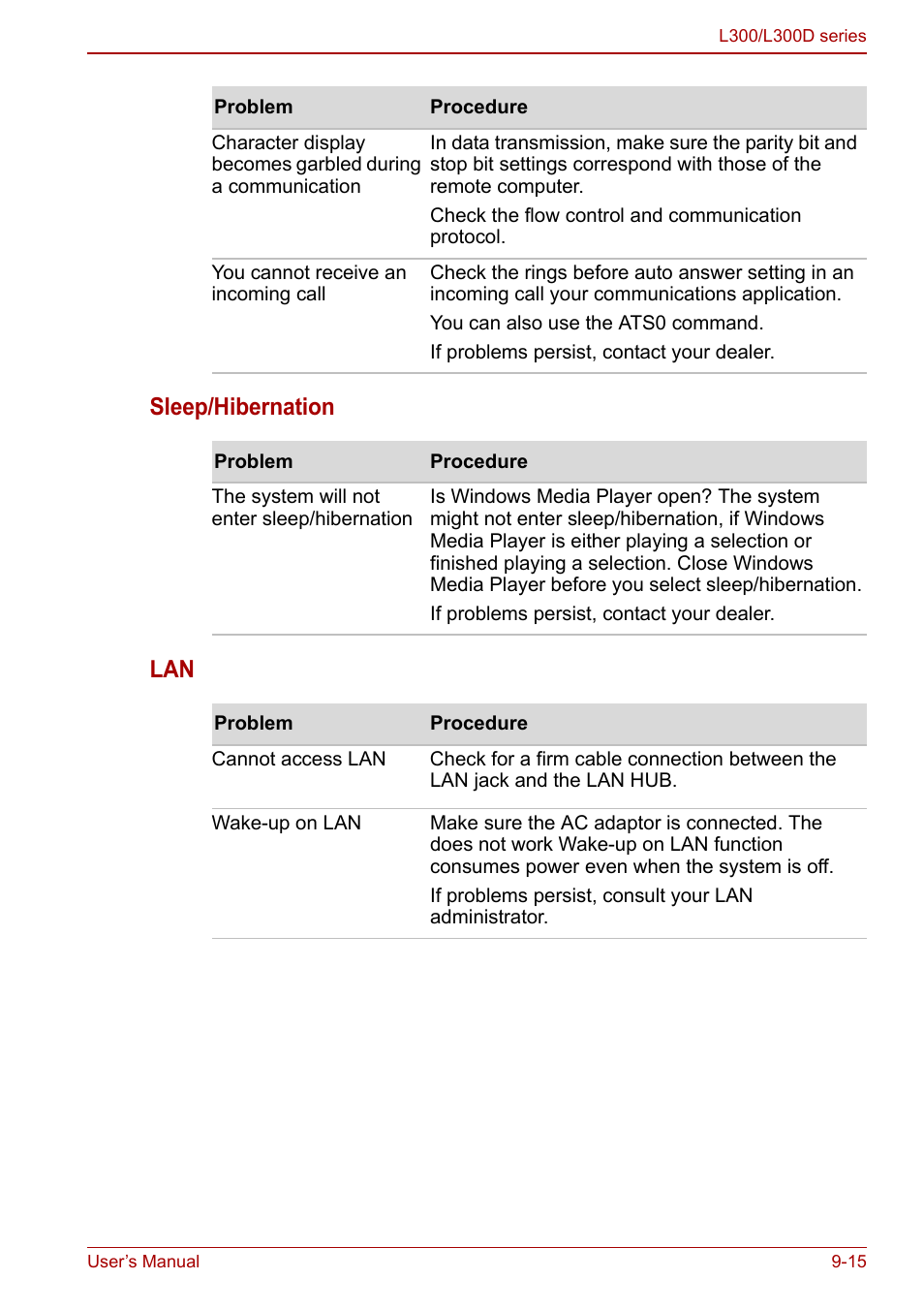 Sleep/hibernation lan | Toshiba Computer L300 User Manual | Page 149 / 186