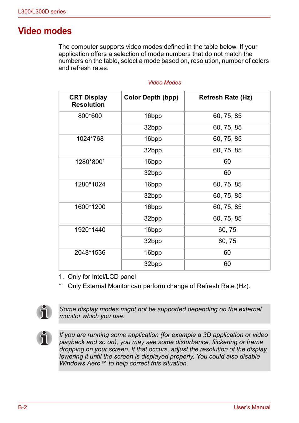 Video modes | Toshiba Computer L300 User Manual | Page 160 / 186