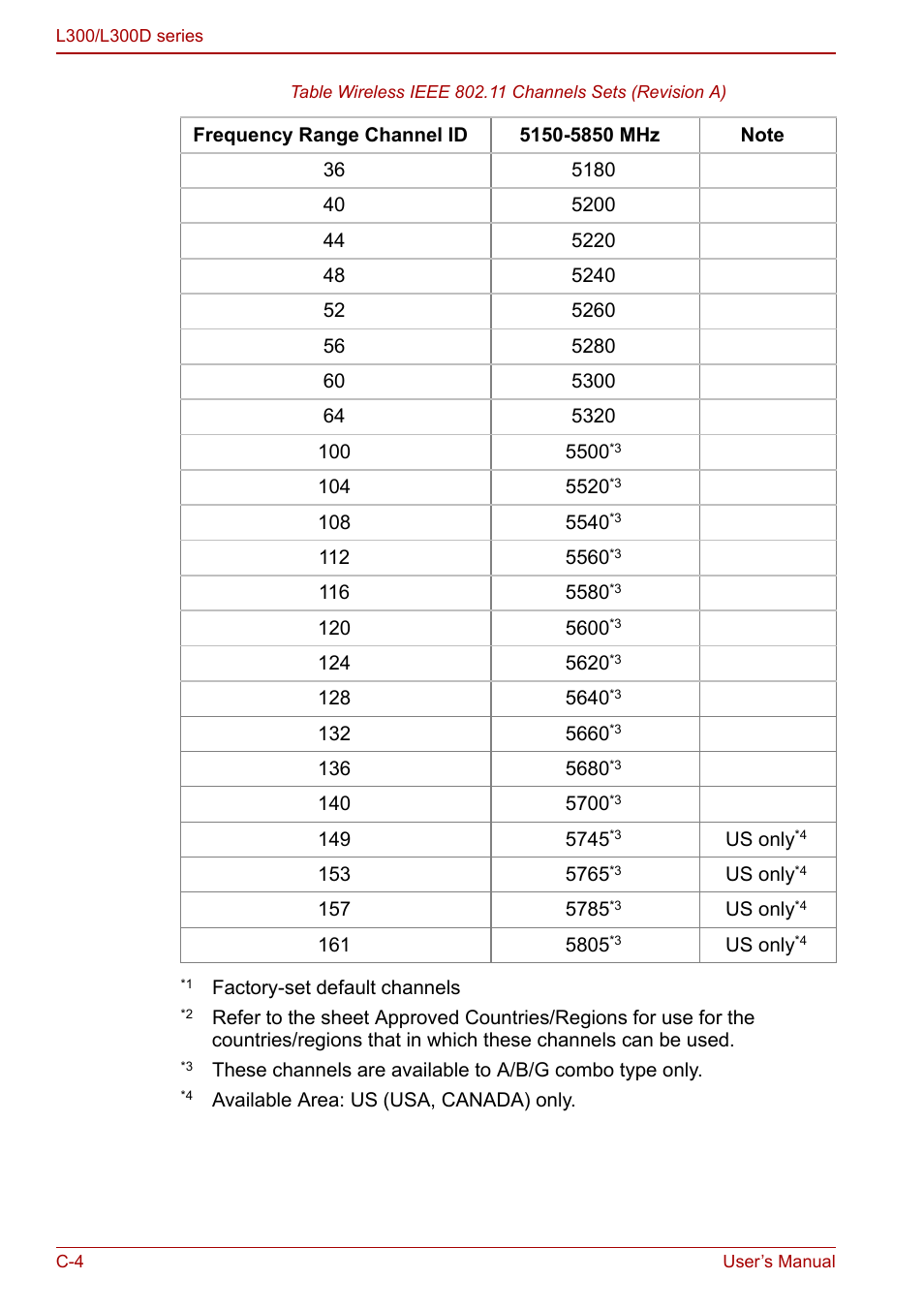 Toshiba Computer L300 User Manual | Page 164 / 186