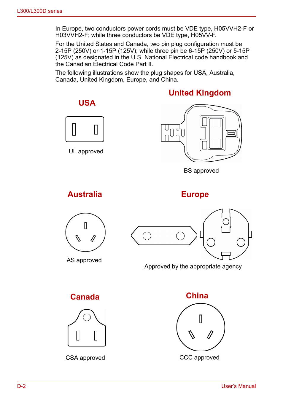 Usa united kingdom, Australia europe, Canada | China | Toshiba Computer L300 User Manual | Page 166 / 186