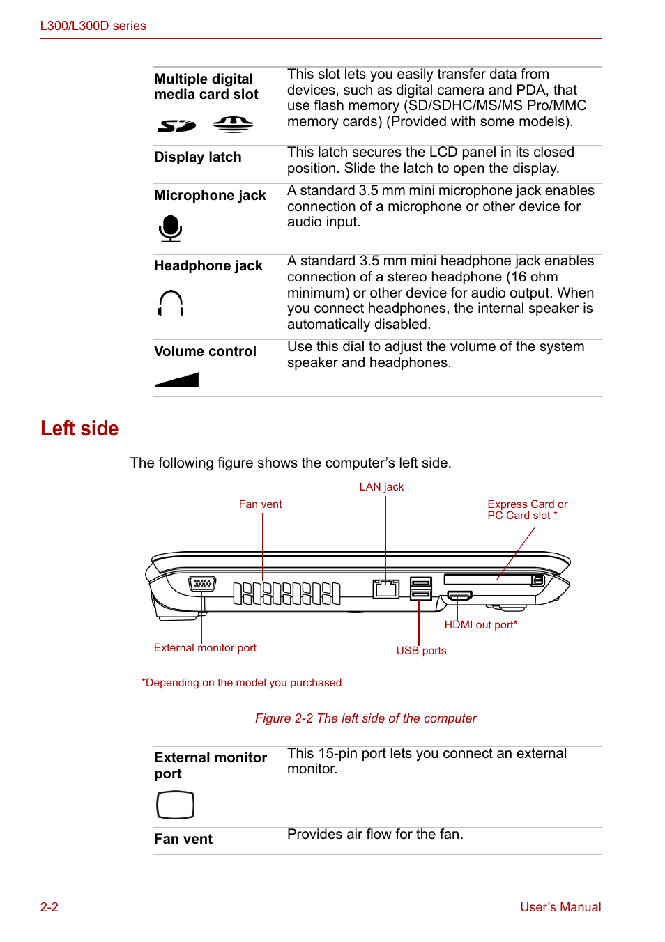 Left side, Left side -2 | Toshiba Computer L300 User Manual | Page 34 / 186