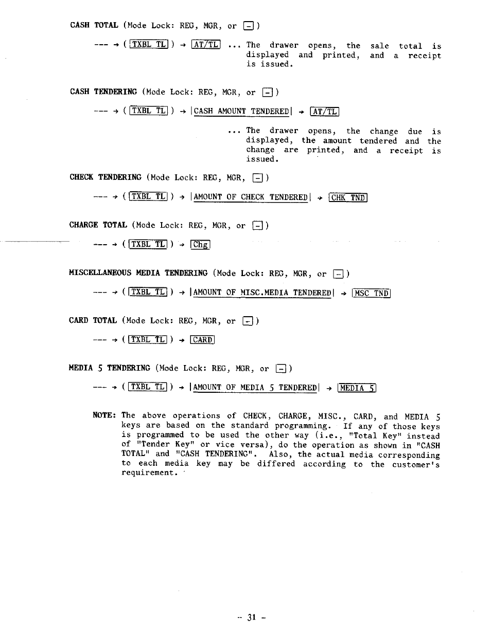 Toshiba TEC MA-1100-100 SERIES User Manual | Page 35 / 136