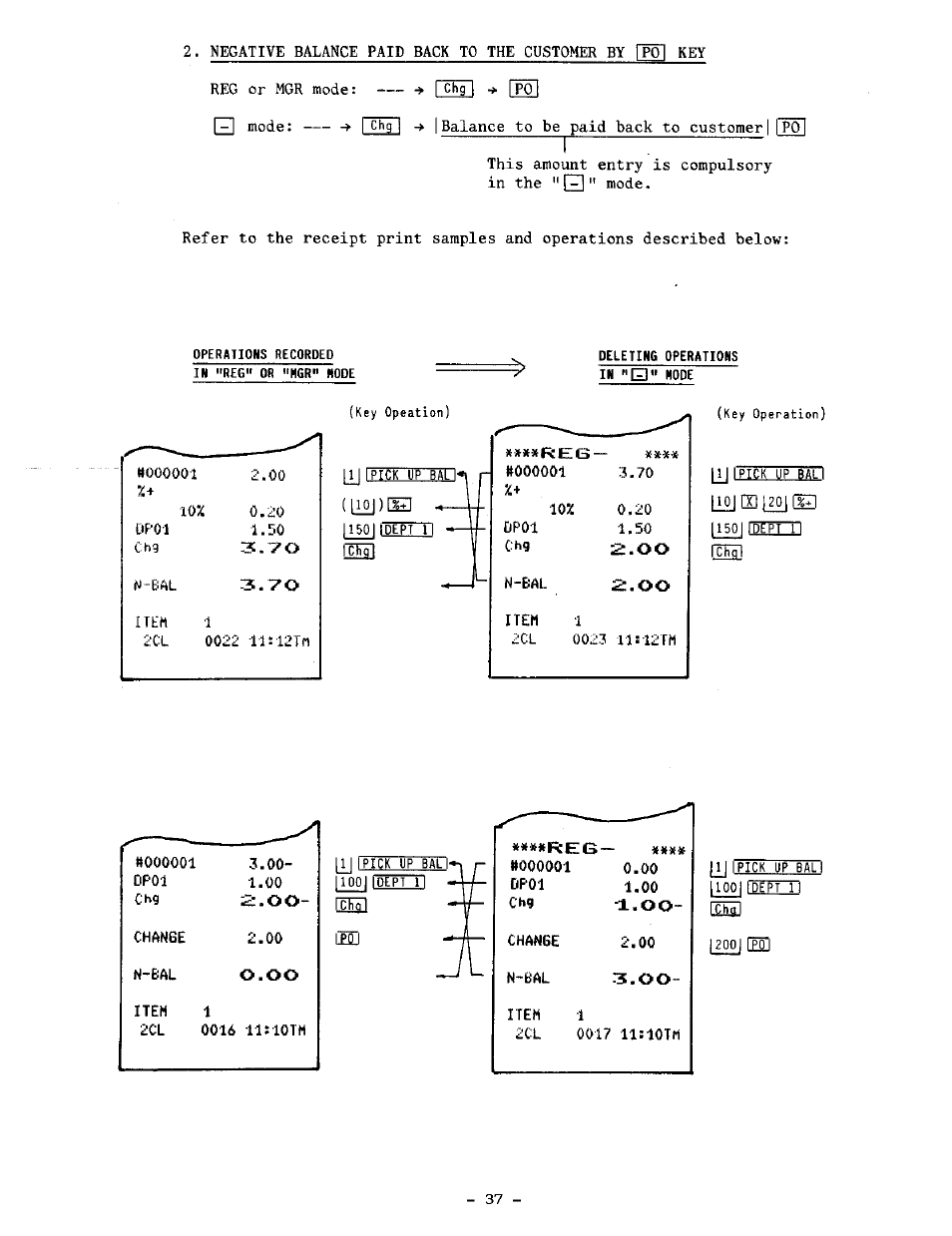 Toshiba TEC MA-1100-100 SERIES User Manual | Page 41 / 136