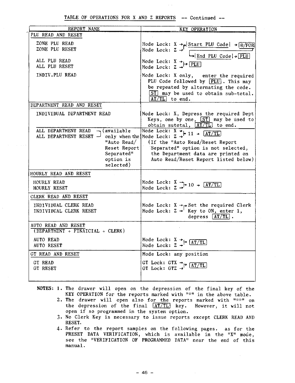 Toshiba TEC MA-1100-100 SERIES User Manual | Page 50 / 136