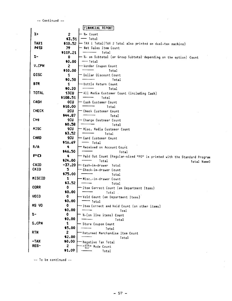 Toshiba TEC MA-1100-100 SERIES User Manual | Page 61 / 136