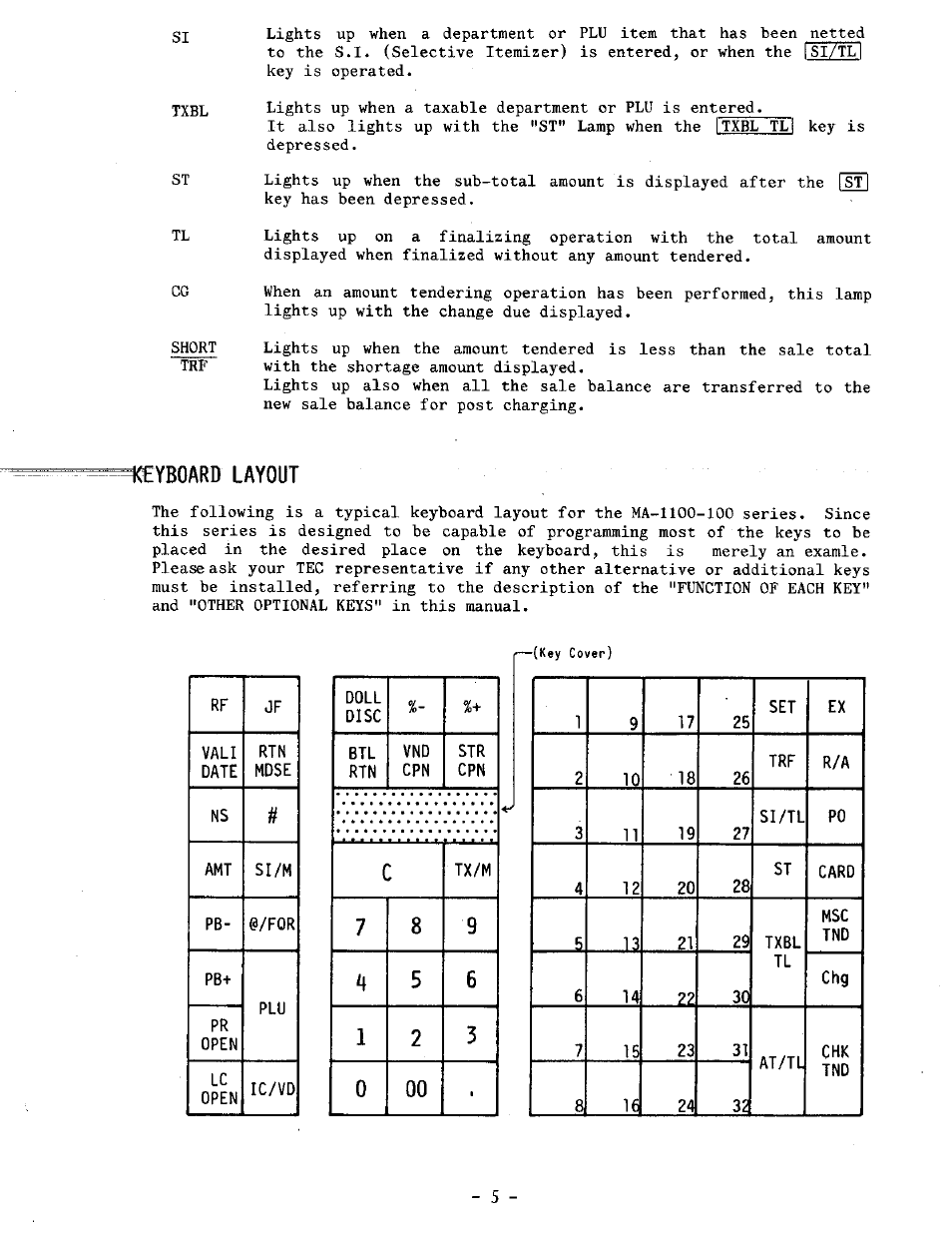 Yboard layout, Keyboard layout, 78 9 a 5 | Toshiba TEC MA-1100-100 SERIES User Manual | Page 9 / 136