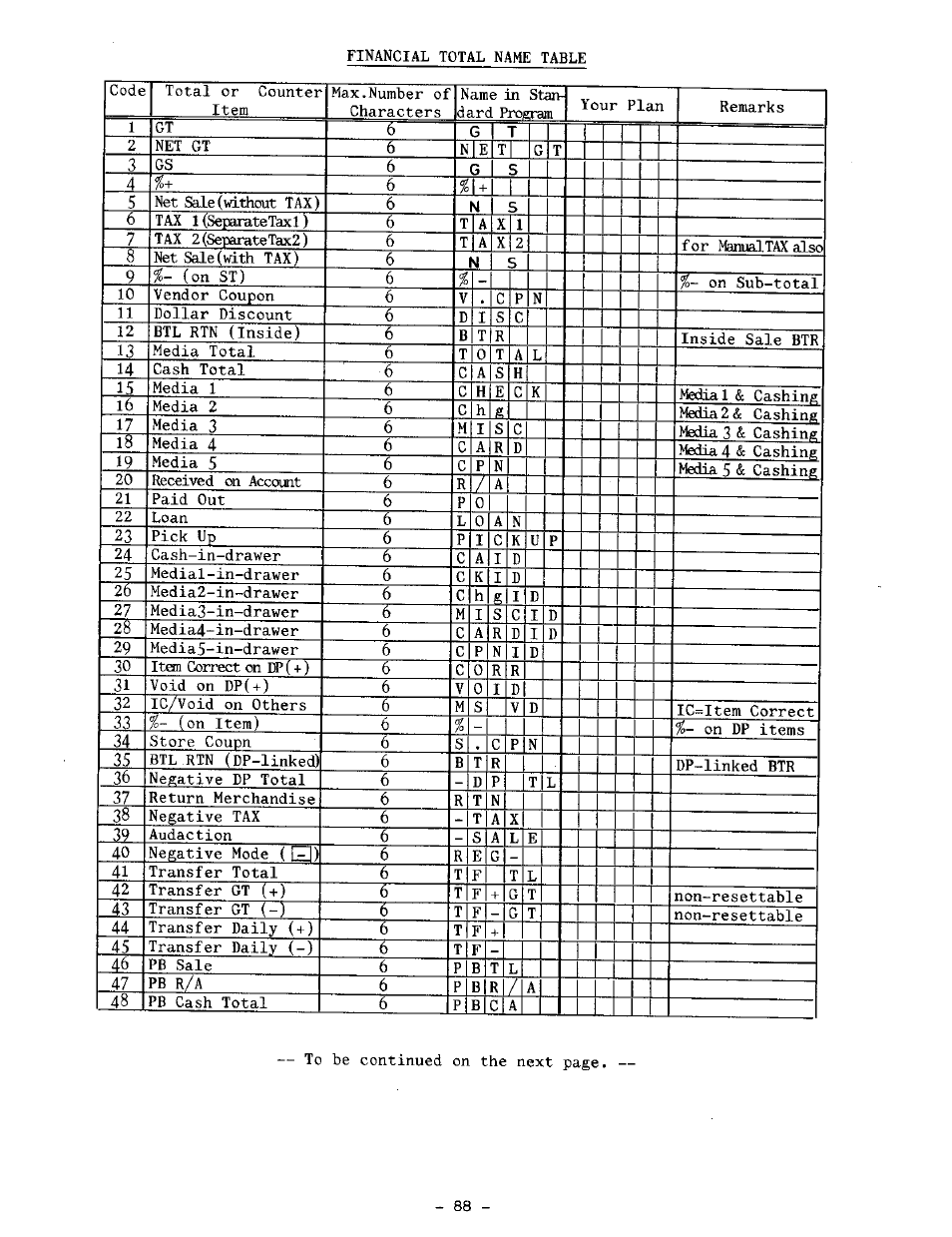 Toshiba TEC MA-1100-100 SERIES User Manual | Page 92 / 136