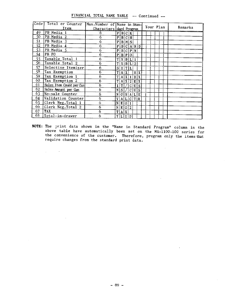 Toshiba TEC MA-1100-100 SERIES User Manual | Page 93 / 136