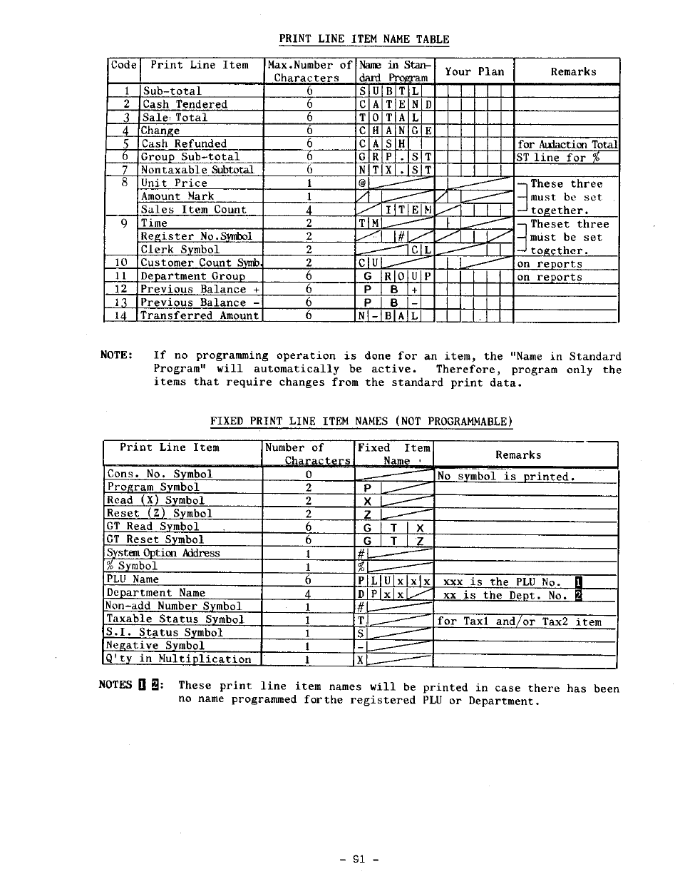 Toshiba TEC MA-1100-100 SERIES User Manual | Page 95 / 136