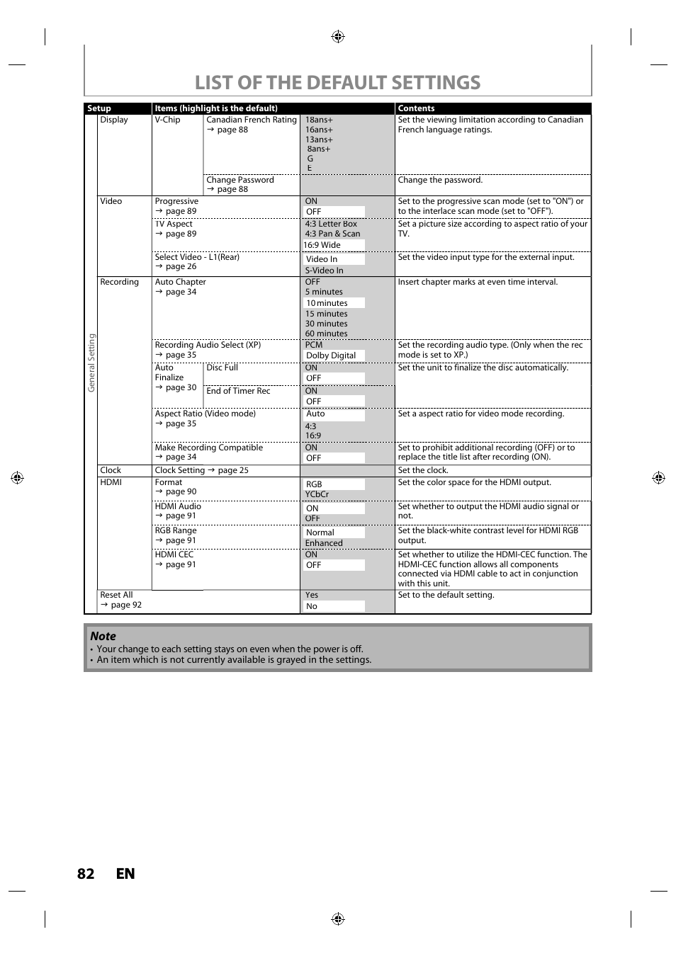 List of the default settings, 82 en en | Toshiba DR430KU User Manual | Page 82 / 103