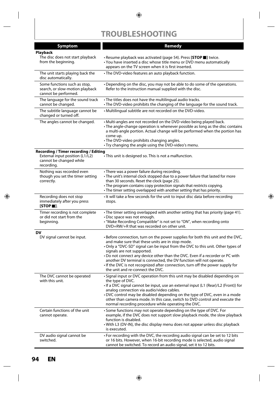 Troubleshooting, 94 en en | Toshiba DR430KU User Manual | Page 94 / 103