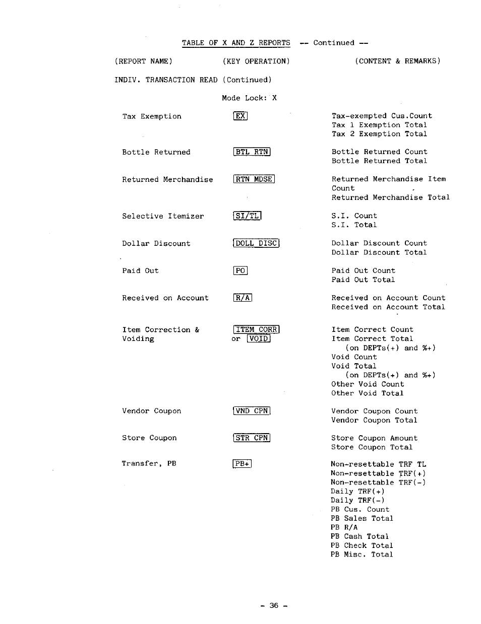 Toshiba MA-191 User Manual | Page 44 / 72