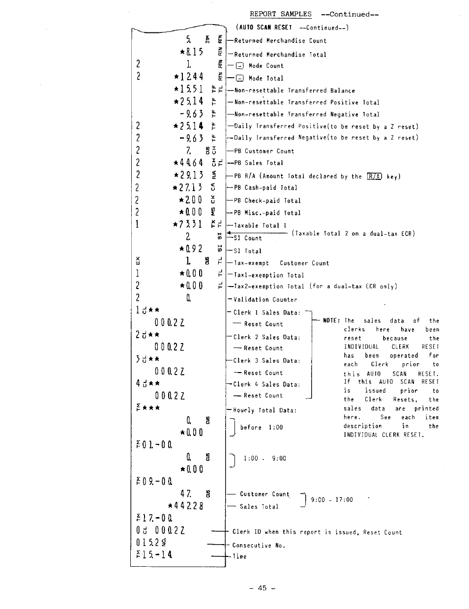 N9.-oa | Toshiba MA-191 User Manual | Page 51 / 72