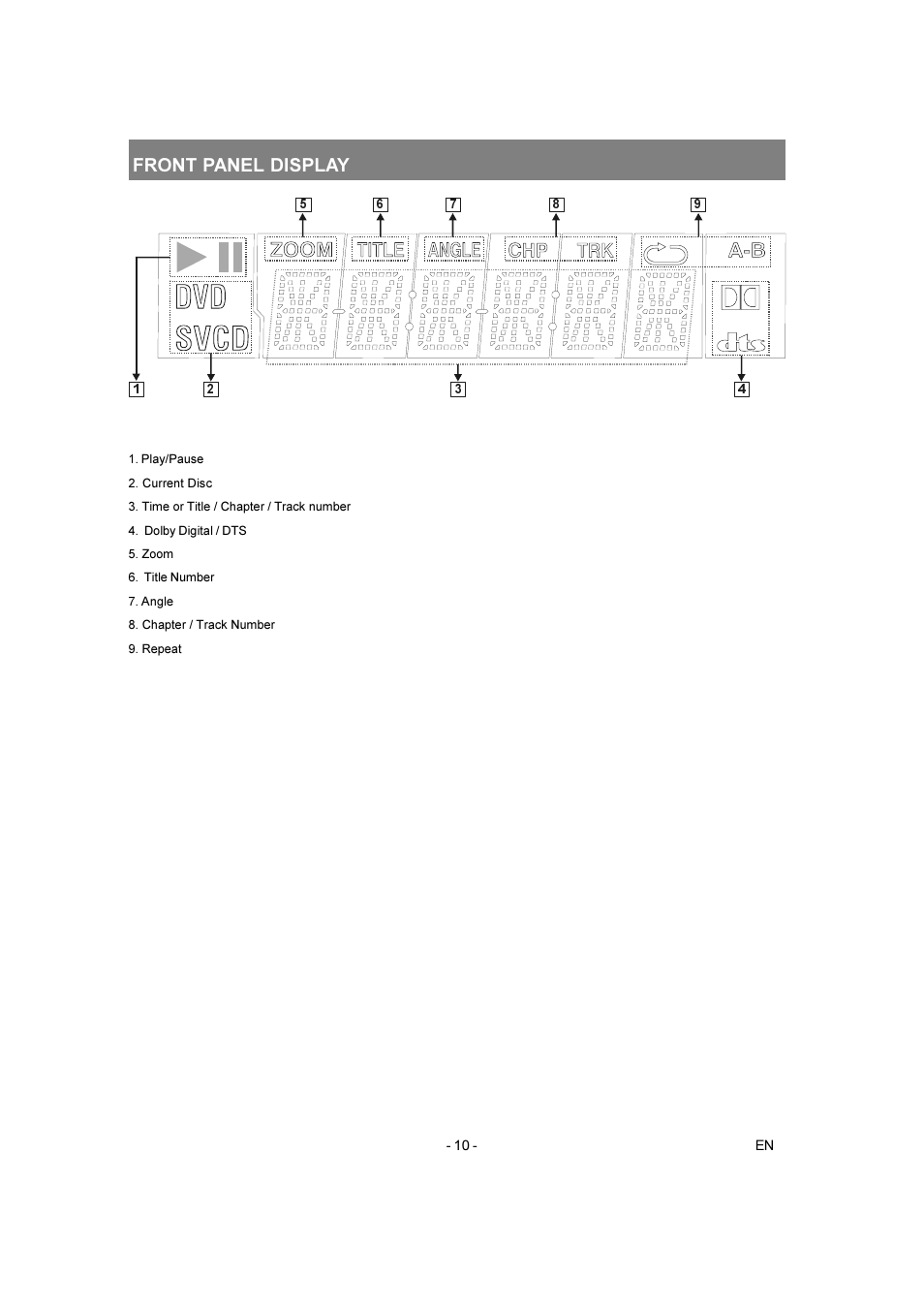 Front panel display | Toshiba SD-250E-S-TE User Manual | Page 10 / 35