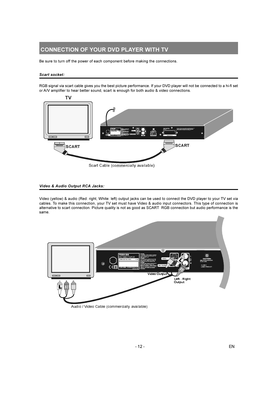 Connection of your dvd player with tv | Toshiba SD-250E-S-TE User Manual | Page 12 / 35