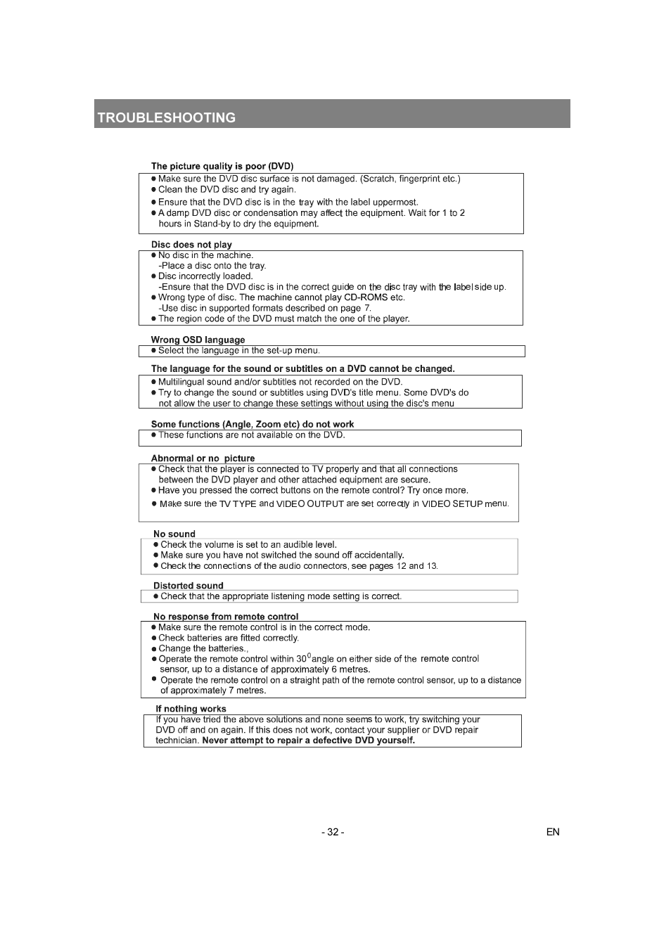 Troubleshooting | Toshiba SD-250E-S-TE User Manual | Page 32 / 35