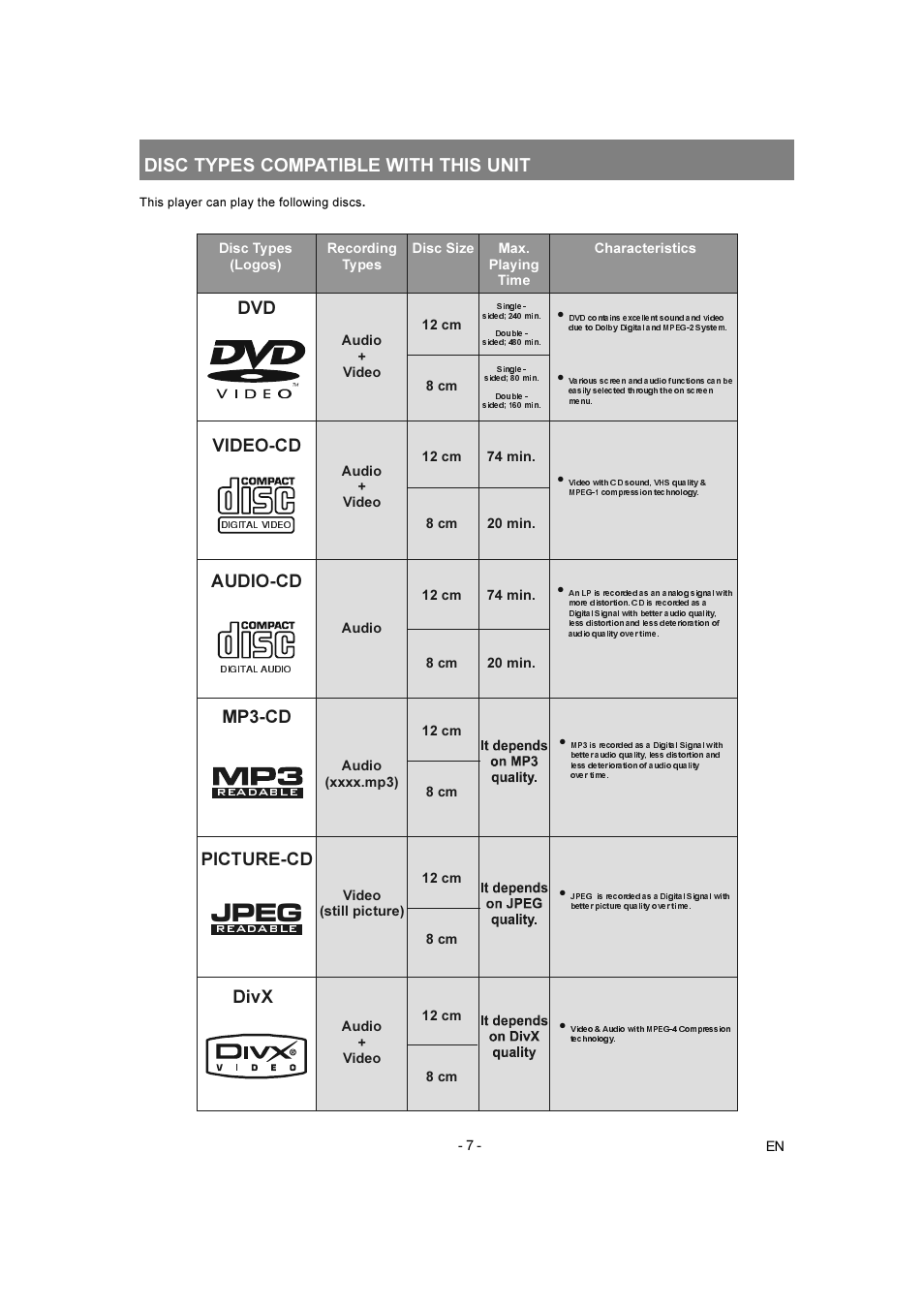 Disc types compatible with this unit | Toshiba SD-250E-S-TE User Manual | Page 7 / 35