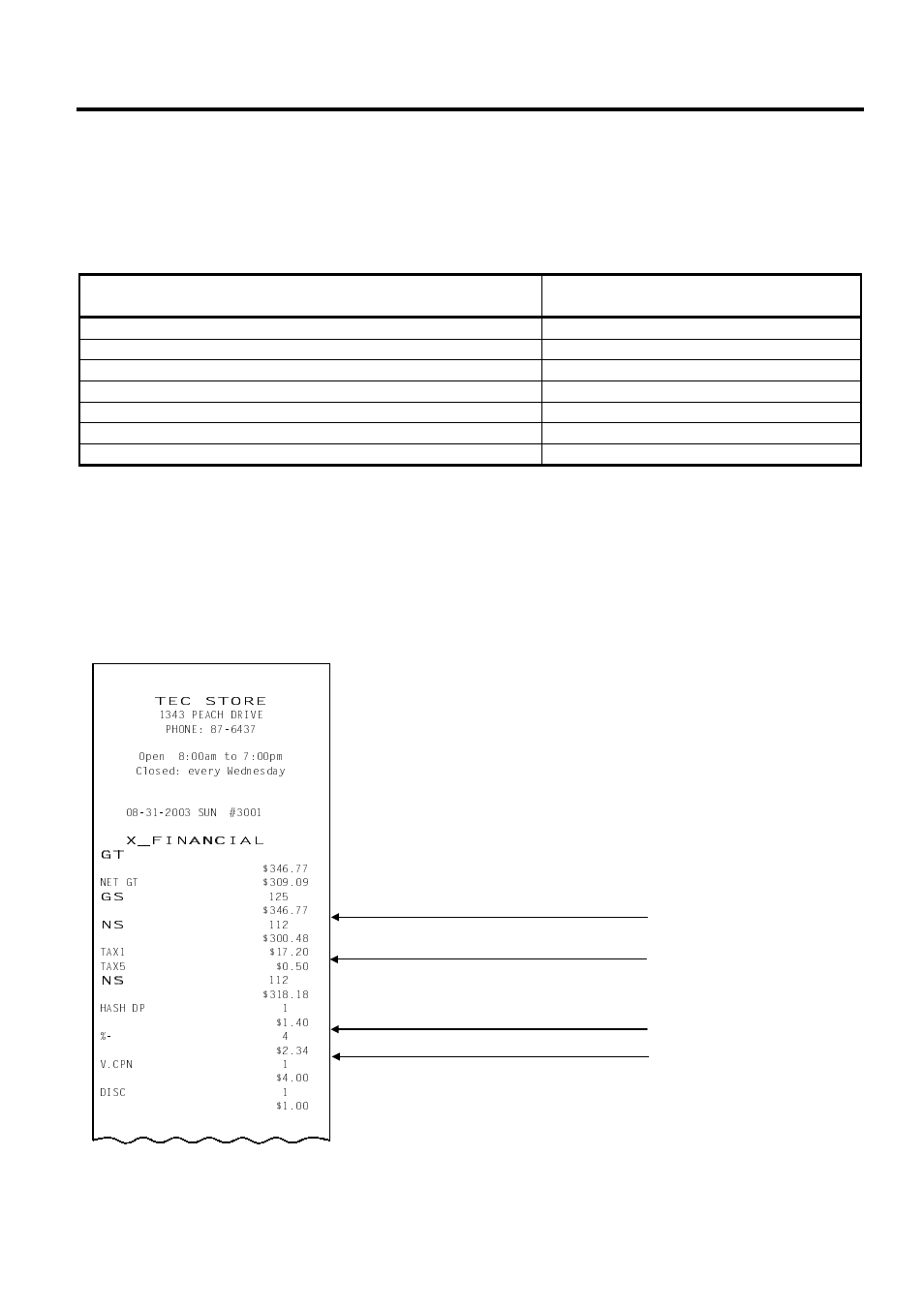 Financial read or reset (daily or gt) | Toshiba MA-1595-1 Series User Manual | Page 105 / 218