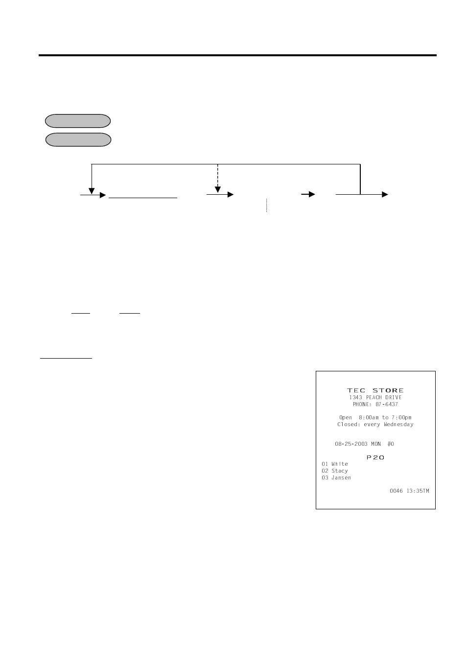 Salesperson code and name programming (submode 20) | Toshiba MA-1595-1 Series User Manual | Page 145 / 218