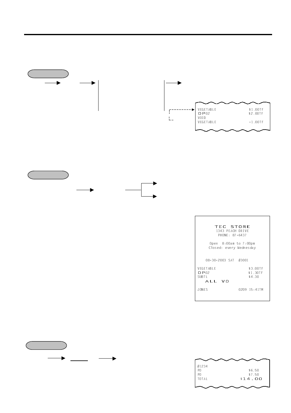 Void, All void, Non-add number print | 29 void, 30 all void, 31 non-add number print | Toshiba MA-1595-1 Series User Manual | Page 53 / 218