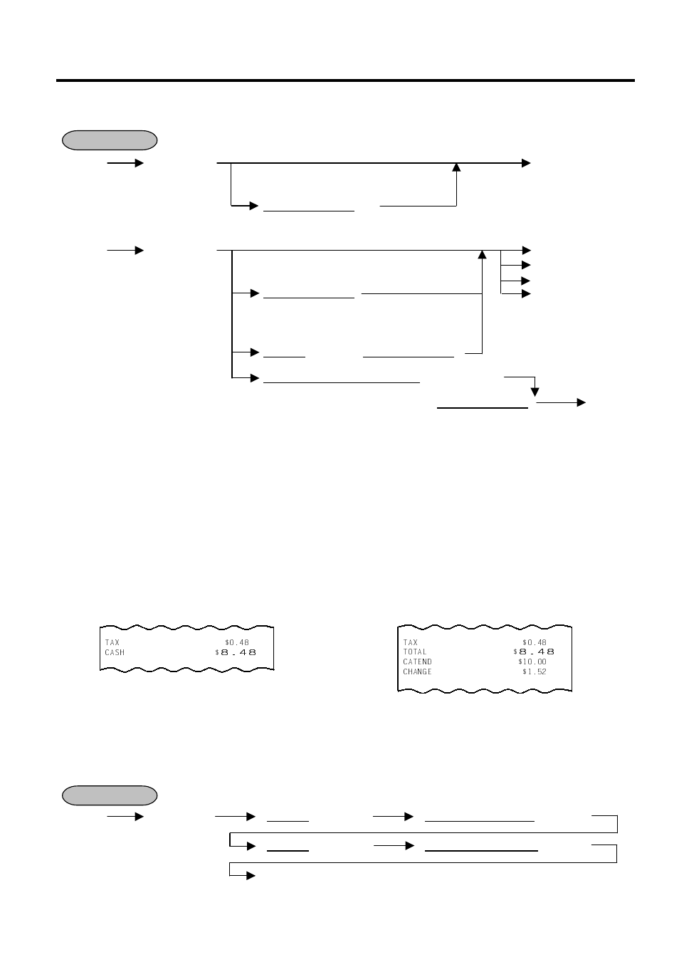 Sale finalization by media keys, Multi-tendering, 45 sale finalization by media keys | 46 multi-tendering | Toshiba MA-1595-1 Series User Manual | Page 59 / 218