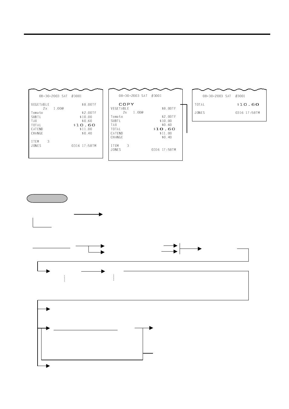 Charge posting: previous balance manual entry type | Toshiba MA-1595-1 Series User Manual | Page 72 / 218