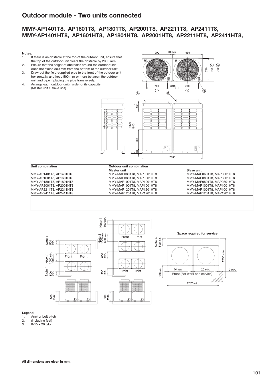 Outdoor module - two units connected | Toshiba SUPER MODULAR MULTI HFC R-410A User Manual | Page 101 / 108