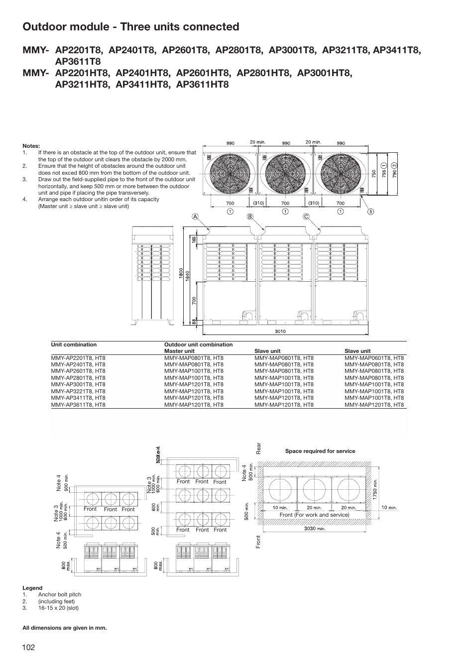 Outdoor module - three units connected | Toshiba SUPER MODULAR MULTI HFC R-410A User Manual | Page 102 / 108