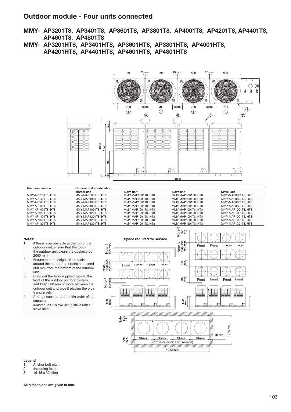 Outdoor module - four units connected | Toshiba SUPER MODULAR MULTI HFC R-410A User Manual | Page 103 / 108