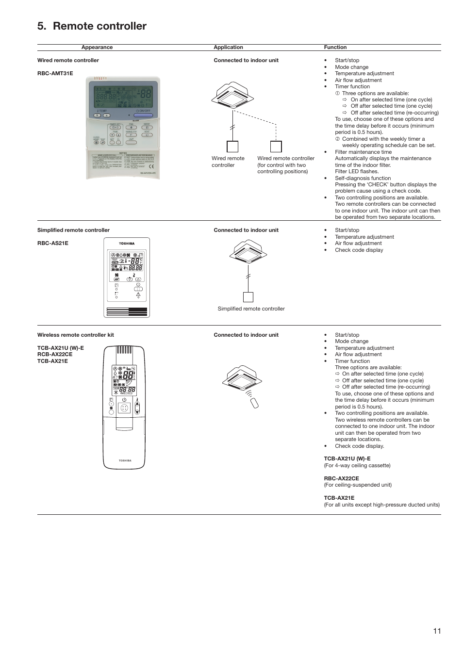 Remote controller | Toshiba SUPER MODULAR MULTI HFC R-410A User Manual | Page 11 / 108