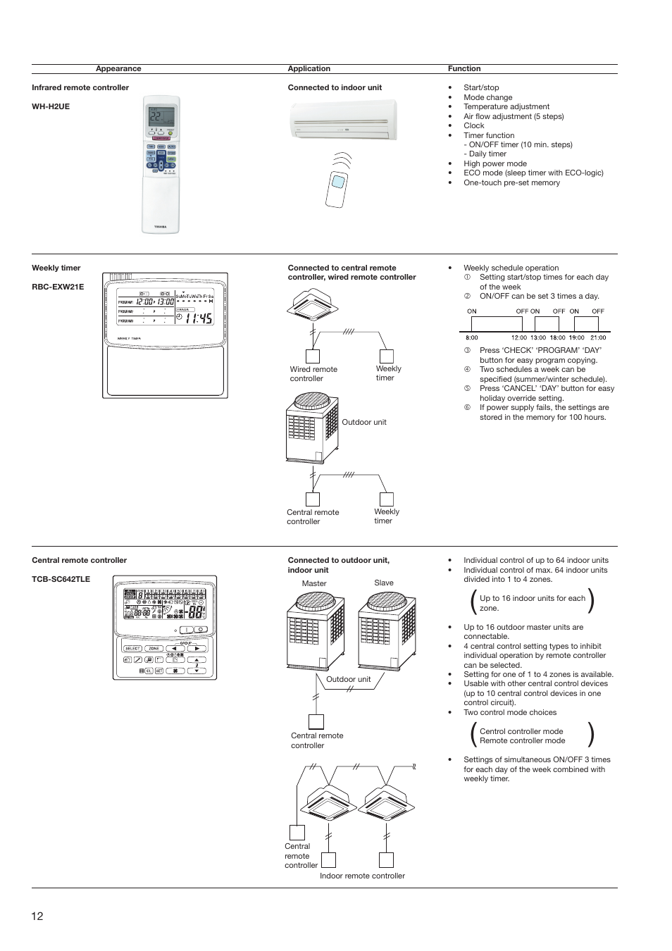 Toshiba SUPER MODULAR MULTI HFC R-410A User Manual | Page 12 / 108