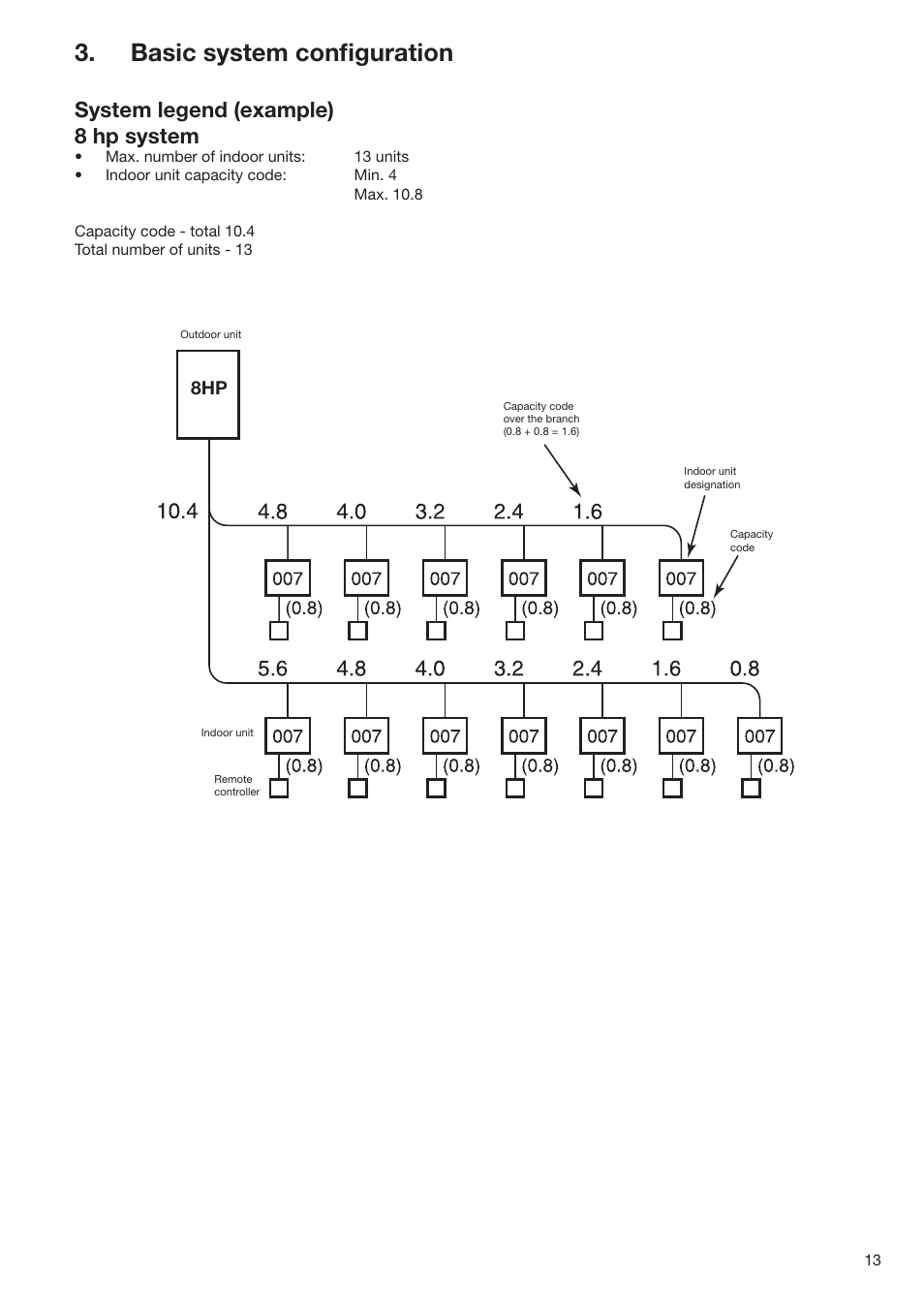 Basic system conﬁguration, System legend (example) 8 hp system | Toshiba SUPER MODULAR MULTI HFC R-410A User Manual | Page 13 / 108