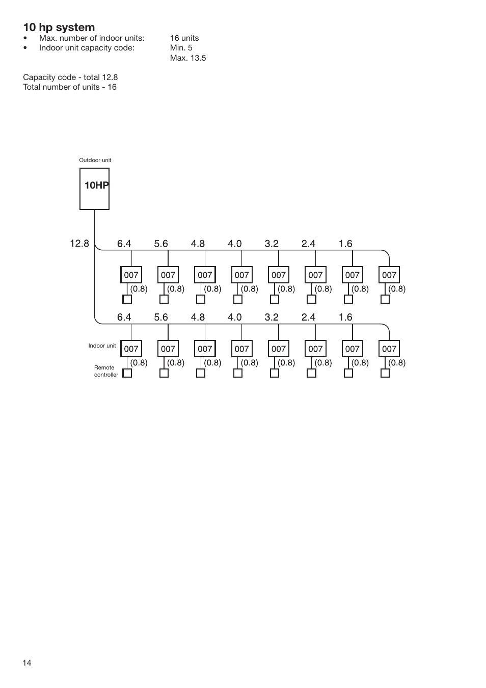 10 hp system | Toshiba SUPER MODULAR MULTI HFC R-410A User Manual | Page 14 / 108