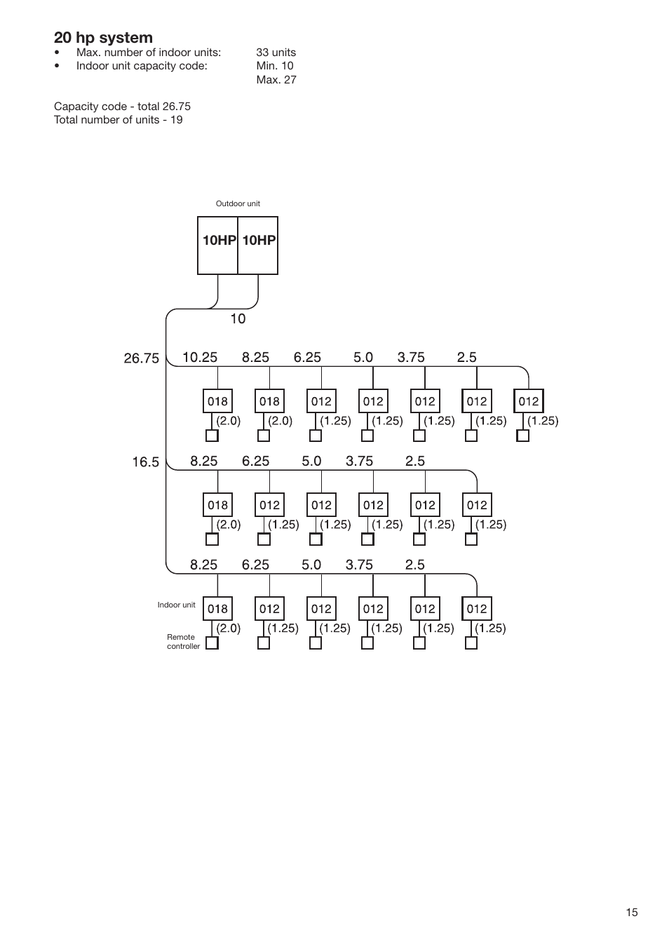 20 hp system | Toshiba SUPER MODULAR MULTI HFC R-410A User Manual | Page 15 / 108