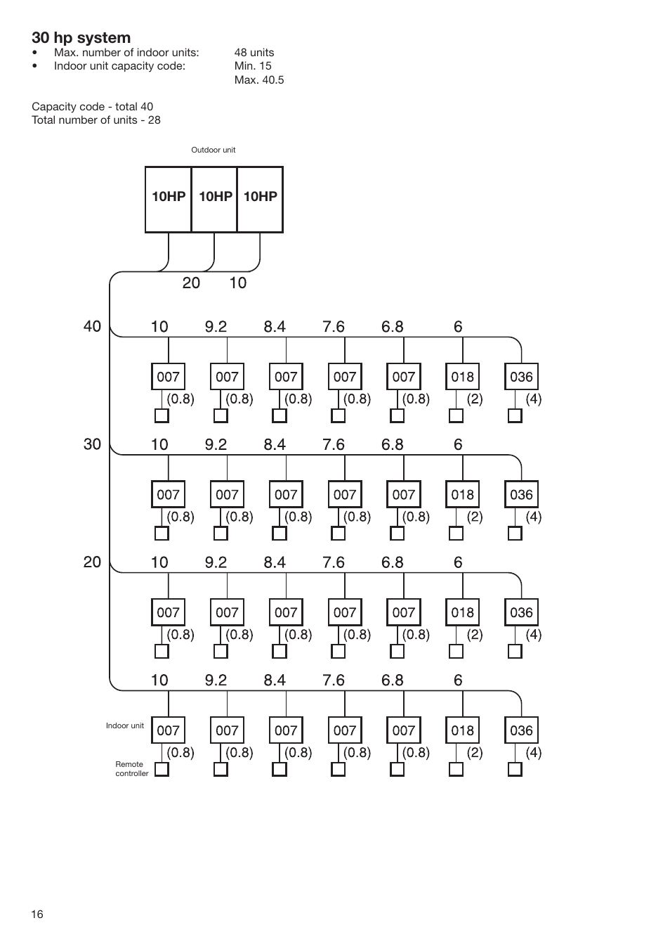 30 hp system | Toshiba SUPER MODULAR MULTI HFC R-410A User Manual | Page 16 / 108