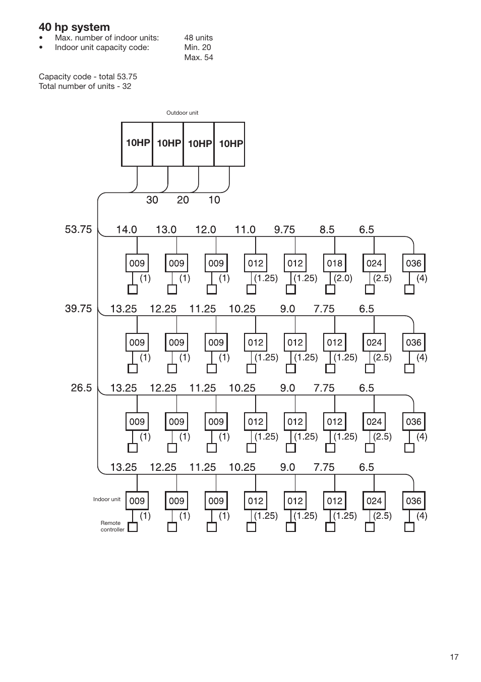 40 hp system | Toshiba SUPER MODULAR MULTI HFC R-410A User Manual | Page 17 / 108