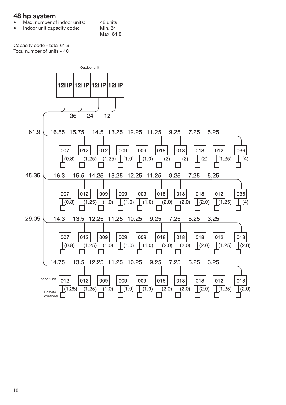 48 hp system | Toshiba SUPER MODULAR MULTI HFC R-410A User Manual | Page 18 / 108