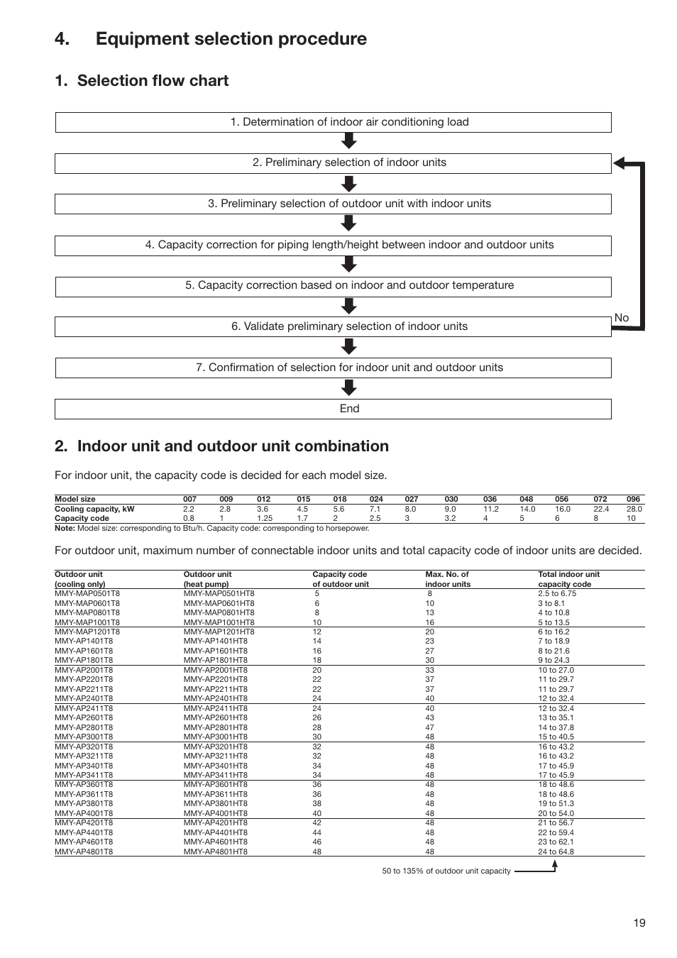 Equipment selection procedure, Selection ﬂow chart, Indoor unit and outdoor unit combination | Toshiba SUPER MODULAR MULTI HFC R-410A User Manual | Page 19 / 108