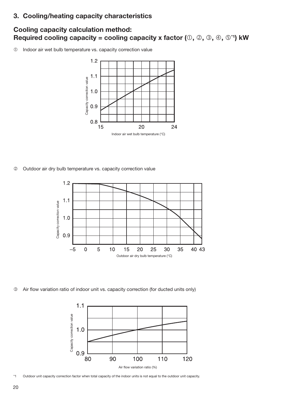 Toshiba SUPER MODULAR MULTI HFC R-410A User Manual | Page 20 / 108