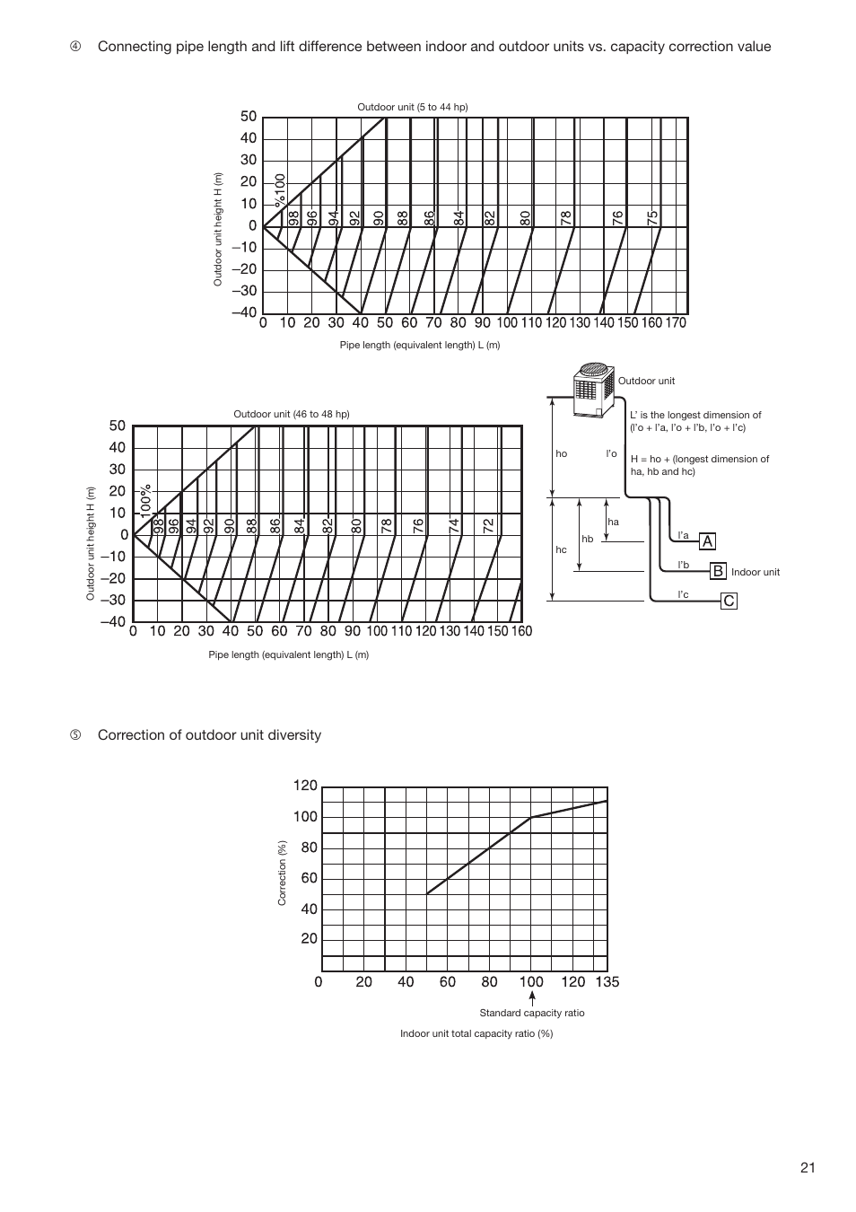 Correction of outdoor unit diversity | Toshiba SUPER MODULAR MULTI HFC R-410A User Manual | Page 21 / 108