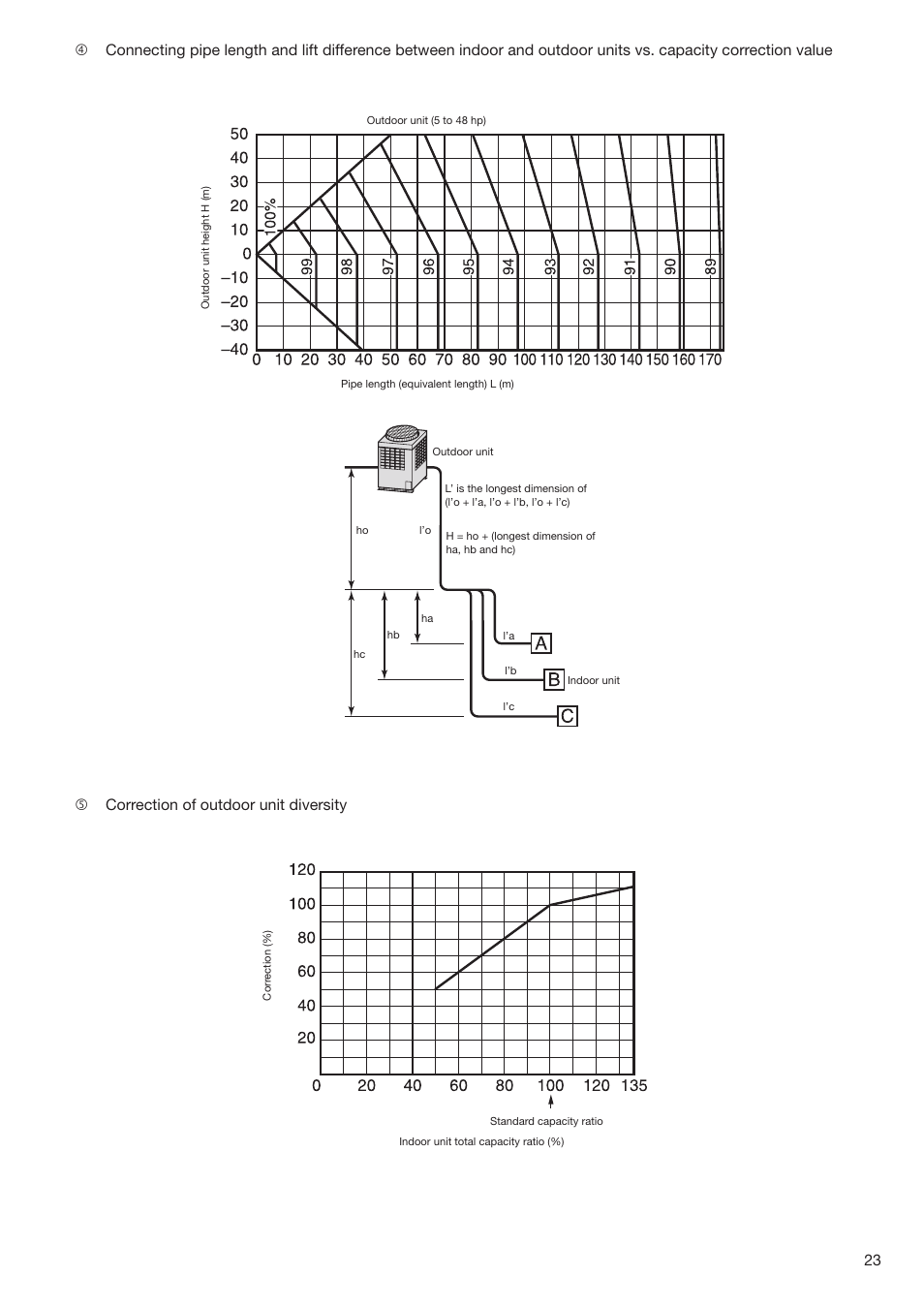 Toshiba SUPER MODULAR MULTI HFC R-410A User Manual | Page 23 / 108