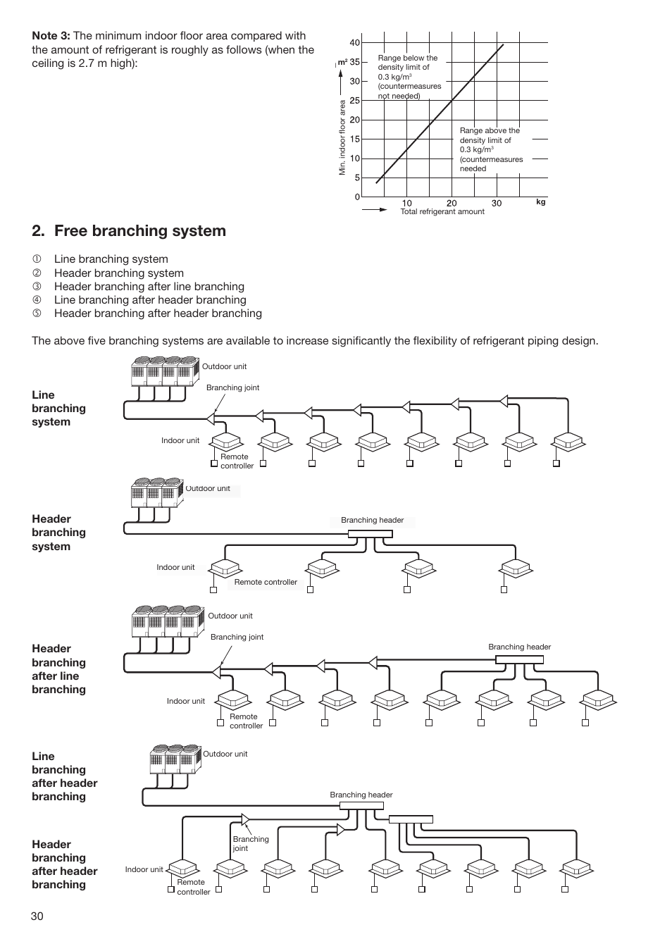 Free branching system | Toshiba SUPER MODULAR MULTI HFC R-410A User Manual | Page 30 / 108