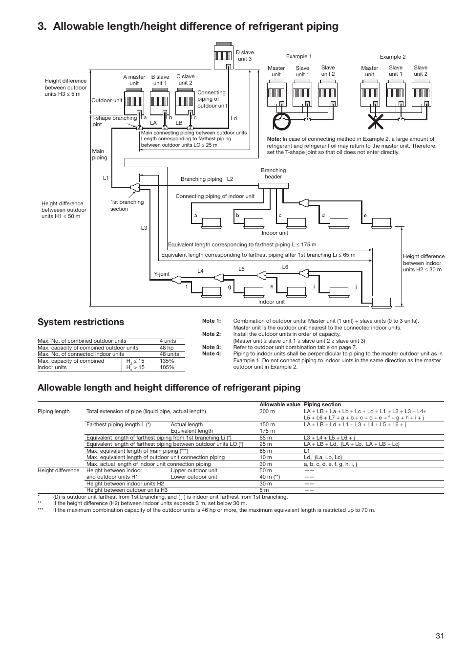 System restrictions | Toshiba SUPER MODULAR MULTI HFC R-410A User Manual | Page 31 / 108