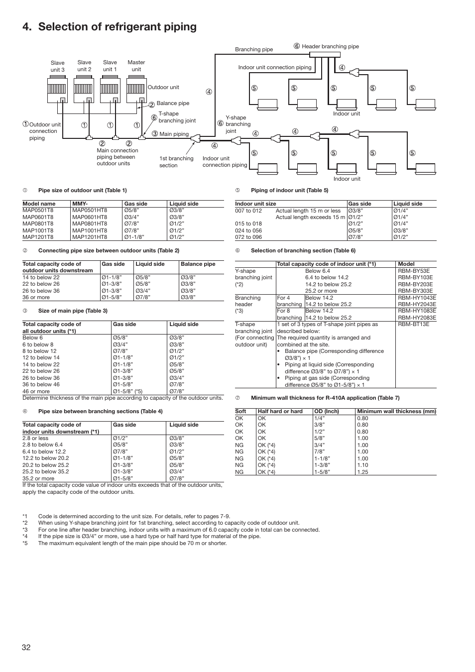 Selection of refrigerant piping | Toshiba SUPER MODULAR MULTI HFC R-410A User Manual | Page 32 / 108