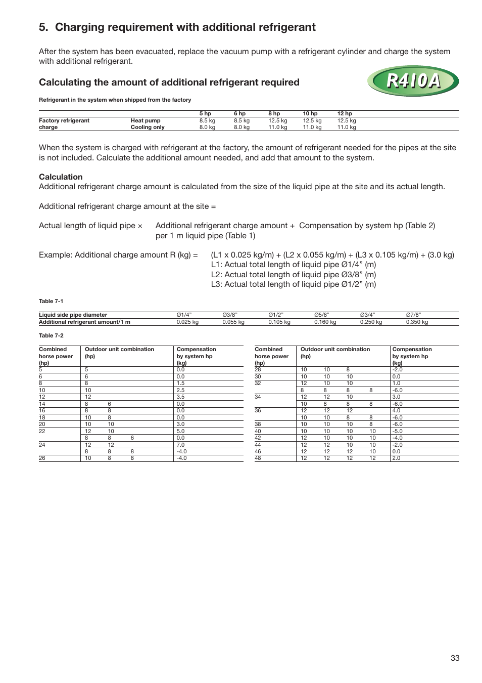 Charging requirement with additional refrigerant | Toshiba SUPER MODULAR MULTI HFC R-410A User Manual | Page 33 / 108